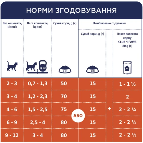 Сухой корм Club 4 Paws Premium Kittens для котят с курицей 0.3 кг (4820083909115): Вес упаковки 0.3 кг