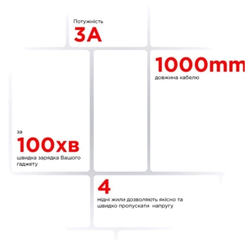 Кабель ArmorStandart Cable USB-C to Lightning 3A 1m Peach (ARM65289) фото 3