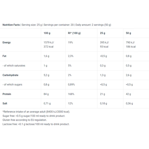 Протеин BioTechUSA Iso Whey Zero 500 g / 20 servings / Strawberry: Вид Изоляты