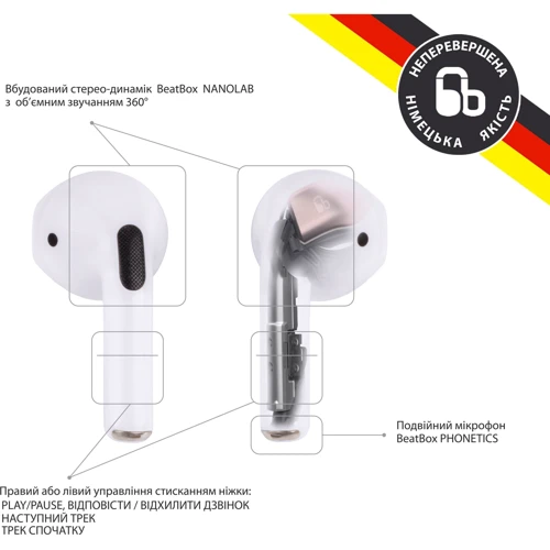 Наушники BeatBox PODS PRO Mini White: Тип конструкции вкладыши