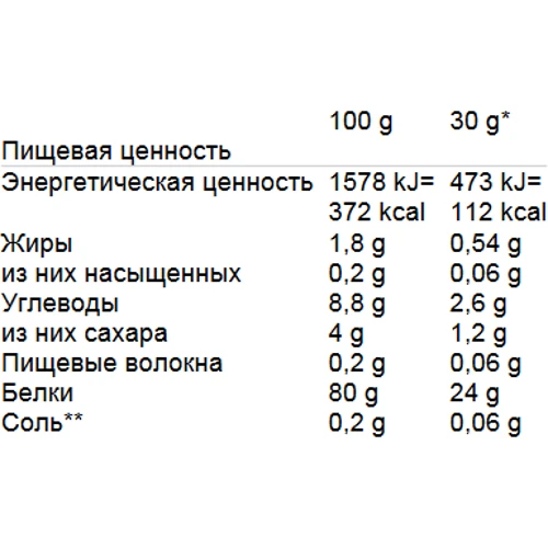 Протеин Dion Sportlab CASEIN PROTEIN, Vanilla 900g: Вид Казеины