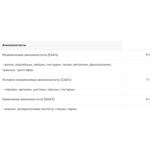 Протеин BiotechUSA 100% Pure Whey 2270 g /81 servings/ Black biscuit: Вид Сывороточные