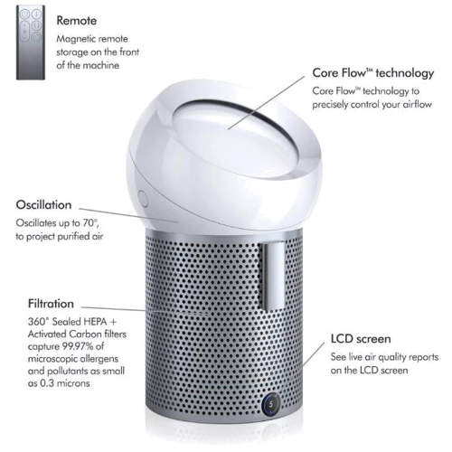 Очиститель воздуха Dyson Pure Cool Me (275862-01): Применение Для дома