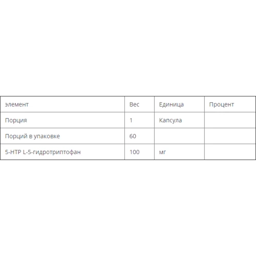 Bluebonnet Nutrition, 5-HTP, 100 mg, 60 Veggie Caps (51): Стать унісекс