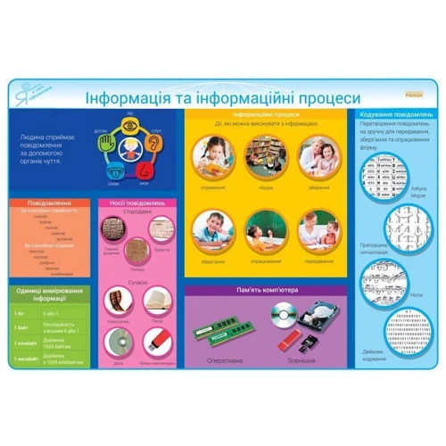 Інформатика. 2-4 класи. Комплект навчальних плакатів: Количество страниц 12