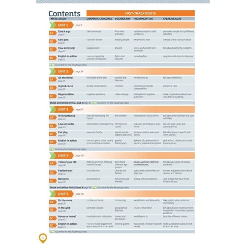 Roadmap B2+ Student's Book +eBook +MEL: Кількість сторінок 176
