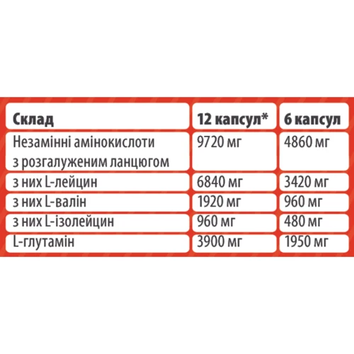 Аминокислота для спорта Sporter BCAA + Glutamine 180 caps / 30 servings: Вкус Без вкуса