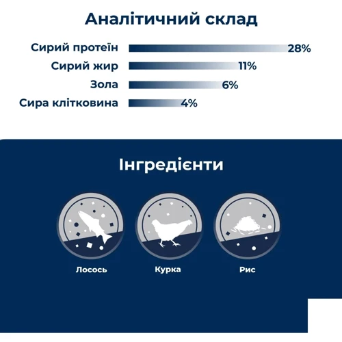 Сухой корм Dr.Clauder's High Premium Indoor для домашних кошек с лососем и курицей для выведения шерсти 4 кг (21410400): Класс Супер премиум