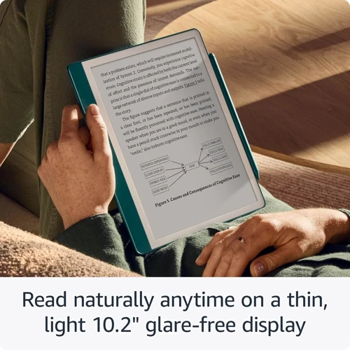 Электронная книга Amazon Kindle Scribe 2024 32Gb Tungsten with Premium Pen: Графические форматы JPEG, GIF, PNG, BMP через преобразование