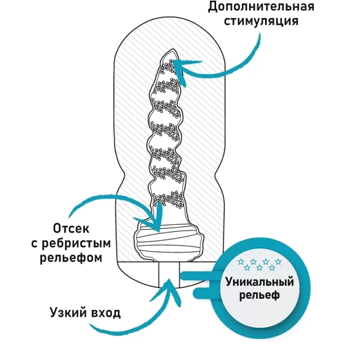 Мастурбатор з ефектом відсмоктування Fleshnash Fleshy Touch (білий), 15х6.7см