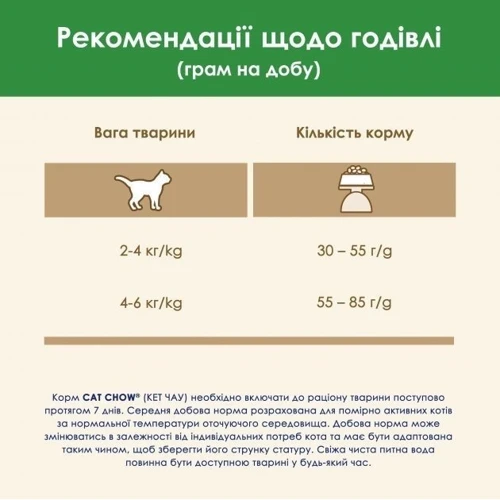 Сухой корм Cat Chow Sterilized для взрослых стерилизованных кошек с индейкой 1.5кг (12471427) фото 8
