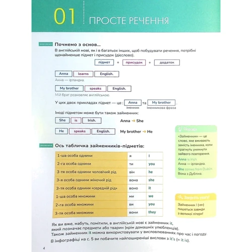 Ребекка Дам: Англійська піктограматика. Англійська граматика в інфографіці: Обкладинка Мягкая