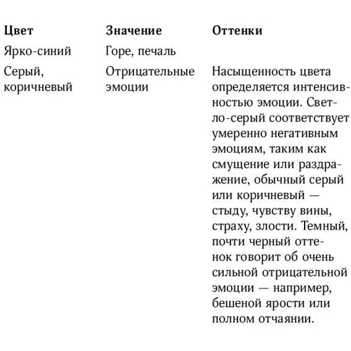 Сладкая опасность: Автор Венди Хиггинс