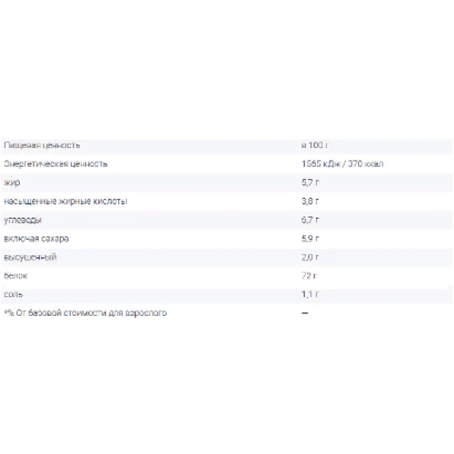 Протеин Go On Nutrition Whey 30 g /1 servings/ Raspberry Yogurt: Вид Сывороточные