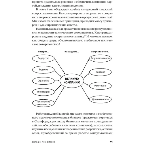 Джим Коллинз, Уильям Лазье: Больше, чем бизнес. Как преодолеть ограничения и построить великую компанию: Количество страниц 314