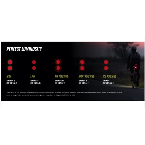 Ліхтар Buster 1600/Buster RL 150 K-Set Sigma Sport (SD19750)
