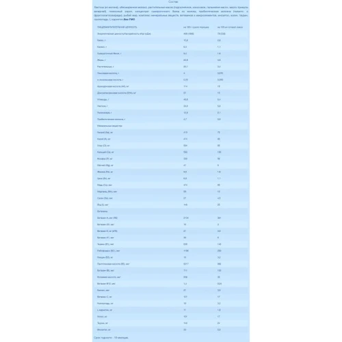 Nutrilon молочная смесь Преждевременный уход 400 г фото 5
