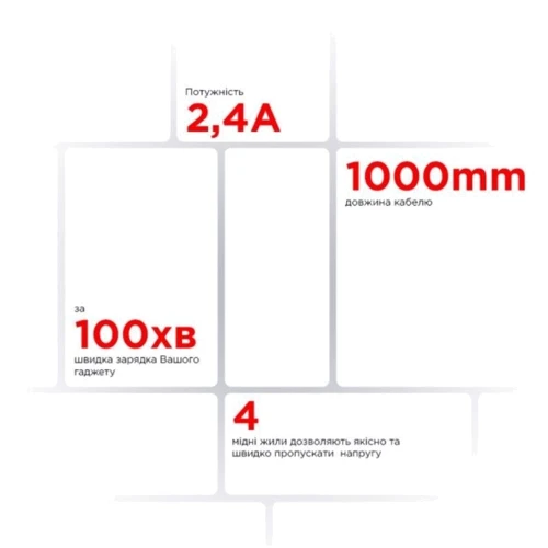 Кабель ArmorStandart USB Cable to USB-C 2.4A 1m Black (ARM59536) фото 4