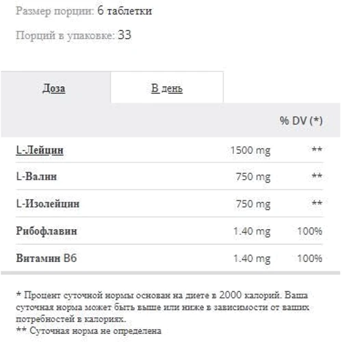 Амінокислота для спорту Prozis Xcore BCAA 2:1:1 Vegan 200 tabs: Стать унісекс