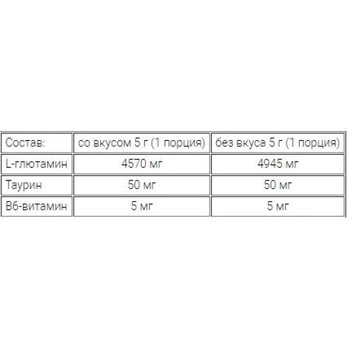 Аминокислота для спорта OstroVit Glutamine 500 g /100 servings/ Lemon: Вкус Лимон