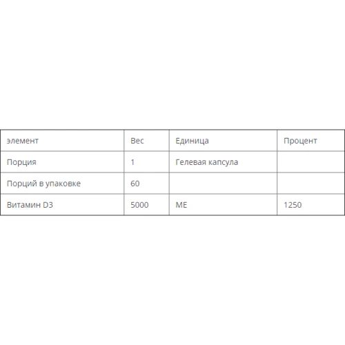 Bluebonnet Nutrition, Vitamin D3, 5,000 IU, 60 Vegetable Capsule (368): Форма випуску капсули