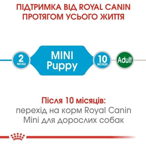 Сухой корм для щенков Royal Canin Puppy Mini мелких пород 8 кг (30000801): Класс Супер премиум