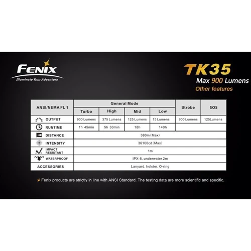 Ліхтар Fenix TK35 L2U2 фото 12