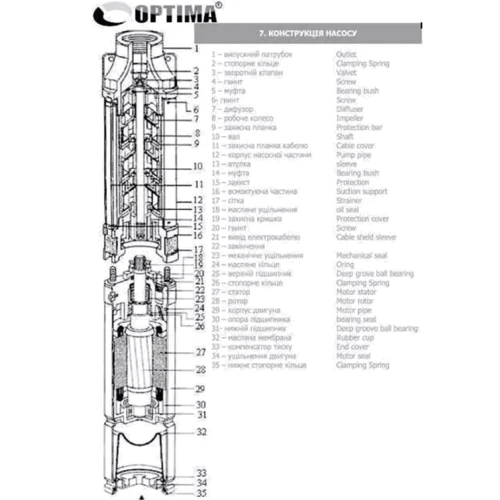 Насос свердловинний OPTIMA 3SDm2, 5/28 1,1 кВт 117м + пульт + кабель 15м: Потужність, кВт 1.1