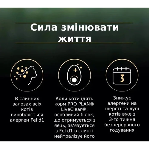 Сухой корм для котов Purina ProPlan LiveClear Kitten с индейкой 1.4 кг (12466185): Класс Супер премиум