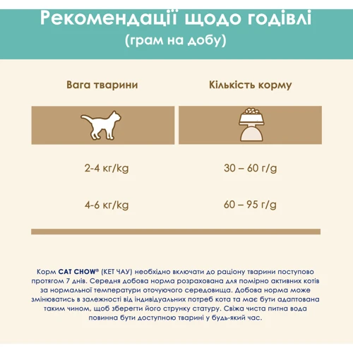 Сухой корм Purina Cat Chow Hairball для взрослых кошек с курицей 15 кг (5997204514523) фото 7