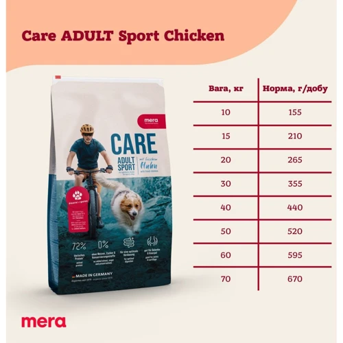 Сухий корм Mera Care Adult Sport Chicken для активних собак зі свіжим м'ясом курки 10 кг (150) (062945): Вік Взрослые