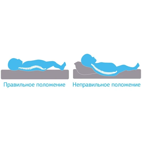 Матрас подростковый Lux Sleep 140x70x12: Тип матраса беспружинный