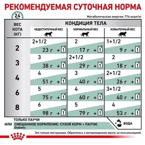 Влажный корм Royal Canin Diabetic Feline для котов с диабетом 85 г (40850011): Возраст Взрослые