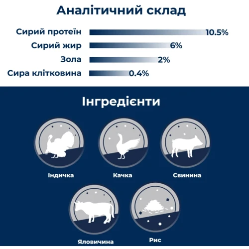 Влажный корм для взрослых собак Dr.Clauder's Selected Meat Turkey & Rice Индейка и Рис 400 г (22443000): Возраст Взрослые
