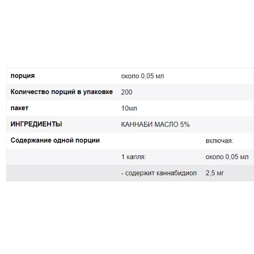 All Nutrition Cannabi Oil 5% 10 ml: Пол Унисекс