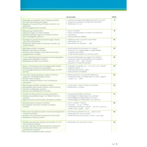DaF kompakt B1: Kurs-und Übungsbuch mit Audio-CDs: Обкладинка Мягкая