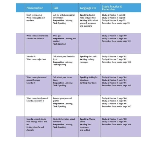 Cutting Edge 3rd ed Starter TRB+CD (учебник для учителя с вложенным CD 4901990000): Производитель Pearson Education Limited