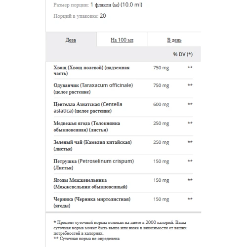 Жиросжигатель Prozis Cutgenic Ripped Fast 20 флаконов Pineapple: Пол Унисекс