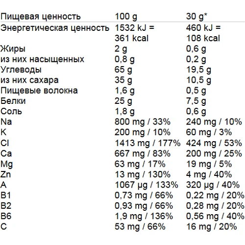 Dion Sportlab REBOOST, Vanilla 420g: Тип Комплекс после тренировки