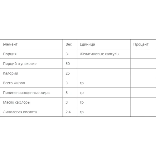 Now Foods CLA, 800 mg, 90 Caps (NF1727): Форма выпуска Капсулы