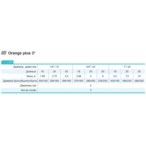 Шланг садовий Rudes 3 Star Orange Pluse 18 м 3/4" (2200000065711): Тип шланг садовый