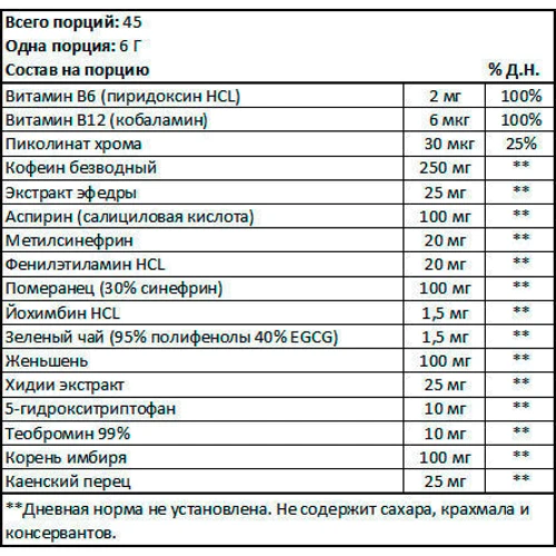 Cloma Pharma Methyldrene EPH 270 g /45 servings/ Citrus Lemon Lime: Тип Комплекс до тренировки