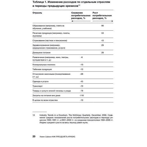 Как преодолеть кризис. 33 эффективных решения для вашей компании: Жанр Менеджмент