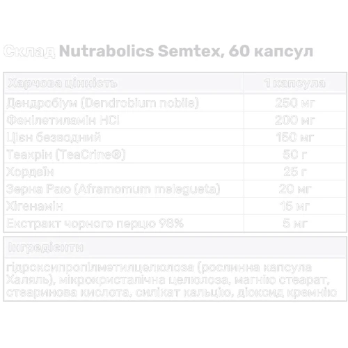 Жироспалювач NutraBolics Semtex 60 caps: Стать Унисекс
