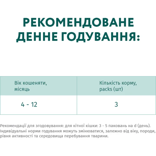 Влажный корм Optimeal Сomplete for kittens сanned pet food with chicken для котят, с курицей 12х0.85 г (4820215361392) фото 7