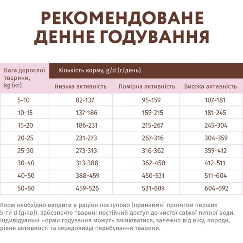 Сухой корм Optimeal Adult Dogs Grain Free Turkey & Vegetables для собак всех пород с индейкой и овощами 1.5 кг (4820083905902): Основные ингредиенты Овощи, Индейка