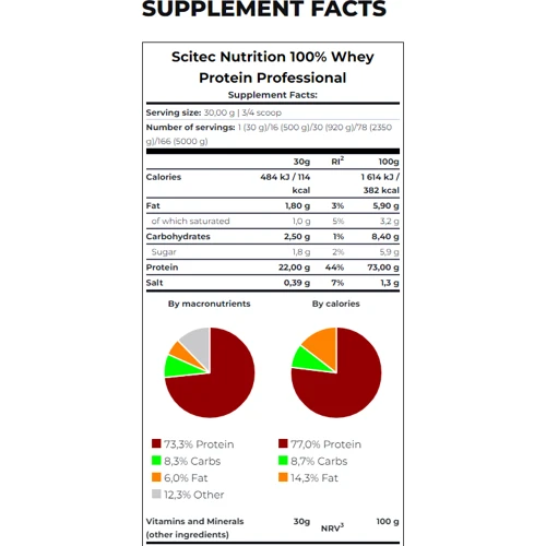 Протеин Scitec Nutrition Whey Protein Professional 1000 g / 33 servings / strawberry: Вид Сывороточные