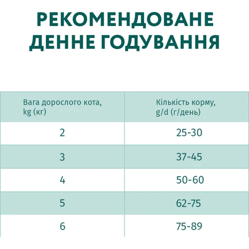 Сухий корм Optimeal Adult cats для дорослих кішок зі смаком телятини 6x0.65 кг (4820083906114) фото 8
