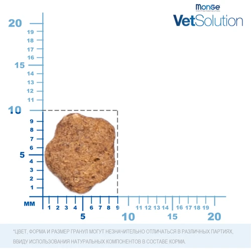 Диетический сухой корм Monge VetSolution Cat Obesity для кошек при избыточном весе 1.5 кг (8009470081719): Порода Все породы