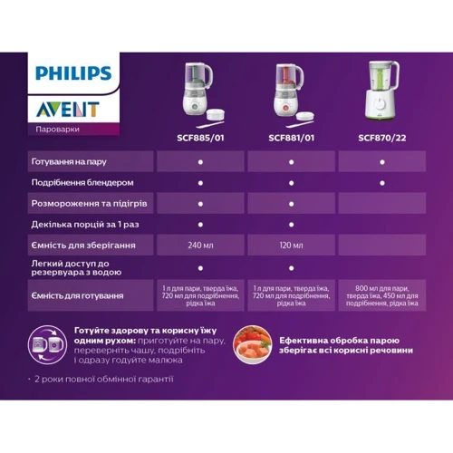 Дитяча пароварка-блендер Philips AVENT SCF885 / 01: Функції приготовление пюре, Измельчение
